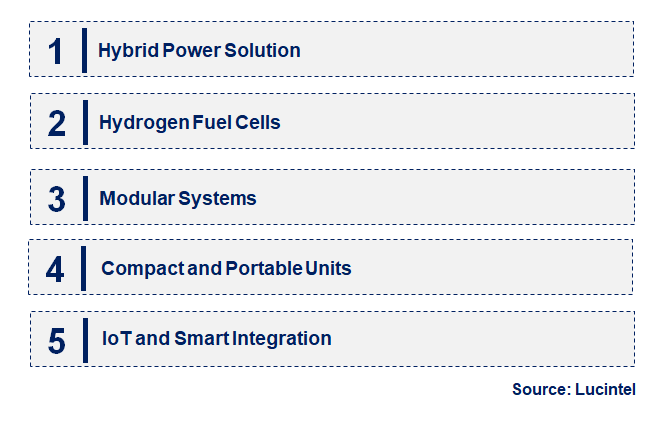 Emerging Trends in the Mobile Power Plant Market